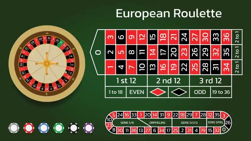 Roulette Gbet has relatively simple rules